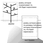 Соотношение объекта для рисования (дерева) и области для рисования на листе бумаги с помощью изменения расстояния между деревом и художником